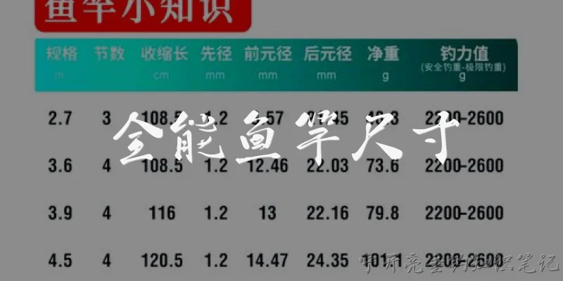 全能鱼竿尺寸:全能鱼竿的常见尺寸有哪些？
