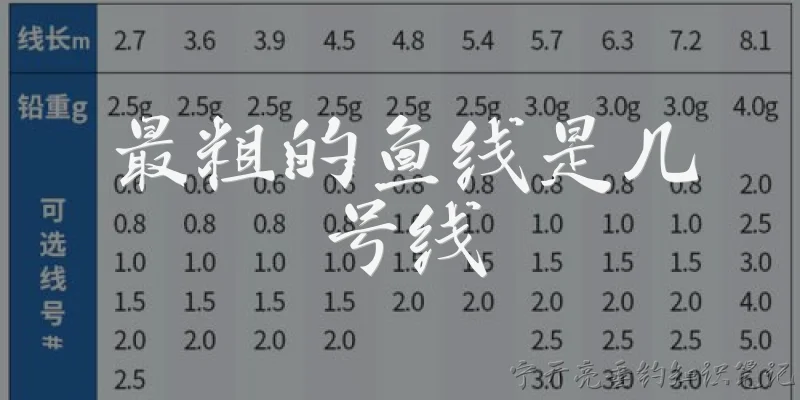 最粗的鱼线是几号线:最粗的鱼线是几号线？